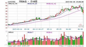 雙塔食品大股東提議中報(bào)10轉(zhuǎn)增15股
