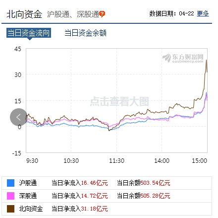 財經(jīng)股報4.21 接下來關(guān)注市場放量情況